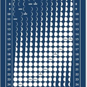 Moon Calendar 2024, MoonMaggy - Magnetic Calendars Plus Moon Over Me Almanac Information Cards